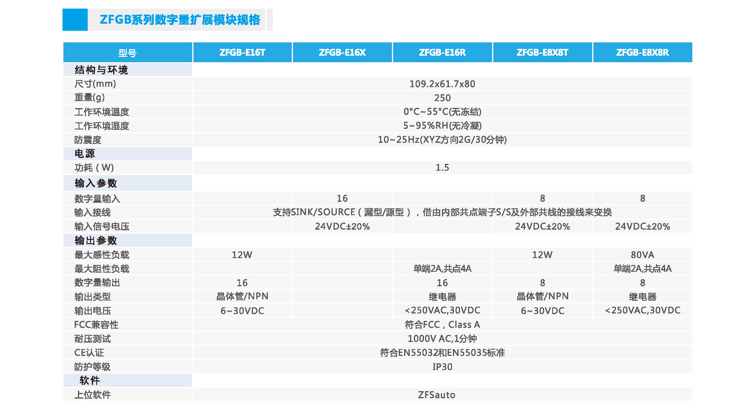 中智ZFGB系列基本型PLC數(shù)字量擴(kuò)展模塊規(guī)格.jpg