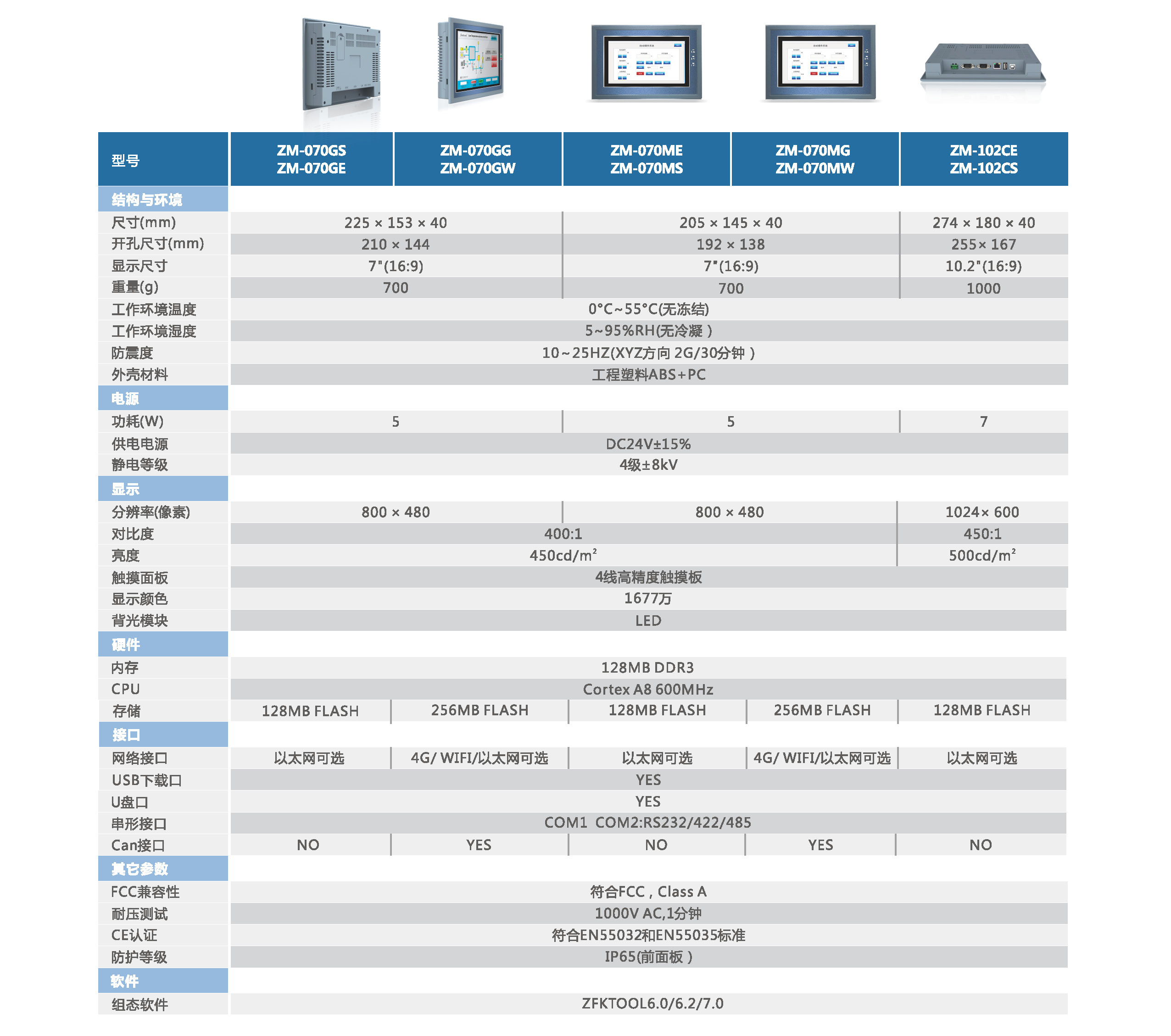 中智ZM系列人機界面規格-2.jpg